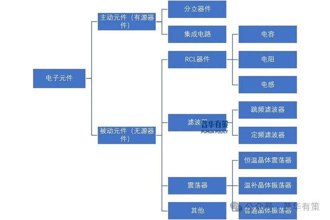 2025-2031年电子元器件行业细分市场分析投资前景专项报告