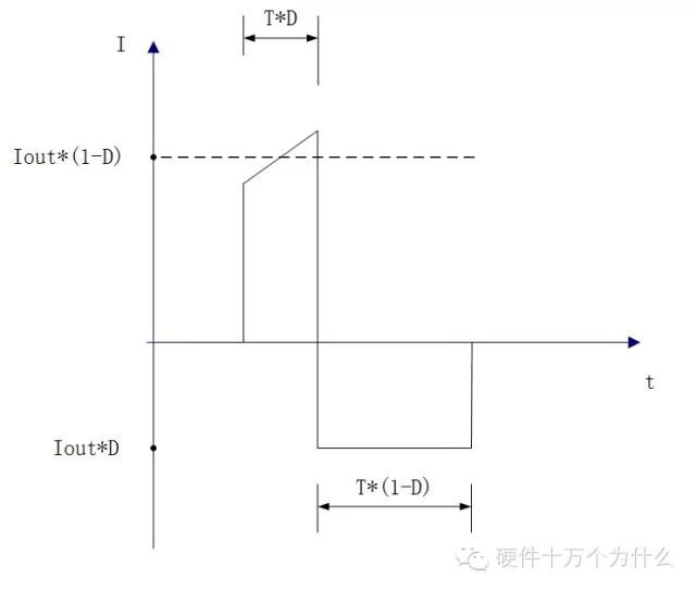 开关电源输入电容(图4)