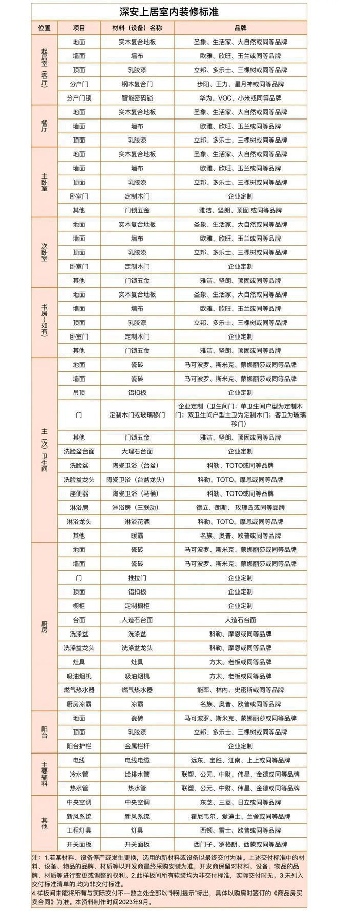 ®深业深安上居售楼处电话-深业深安上居楼盘热线-评测
