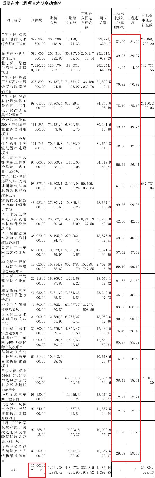 全球第一大稀土供应商布局镍氢动力电池今天逆势放量上行(图5)