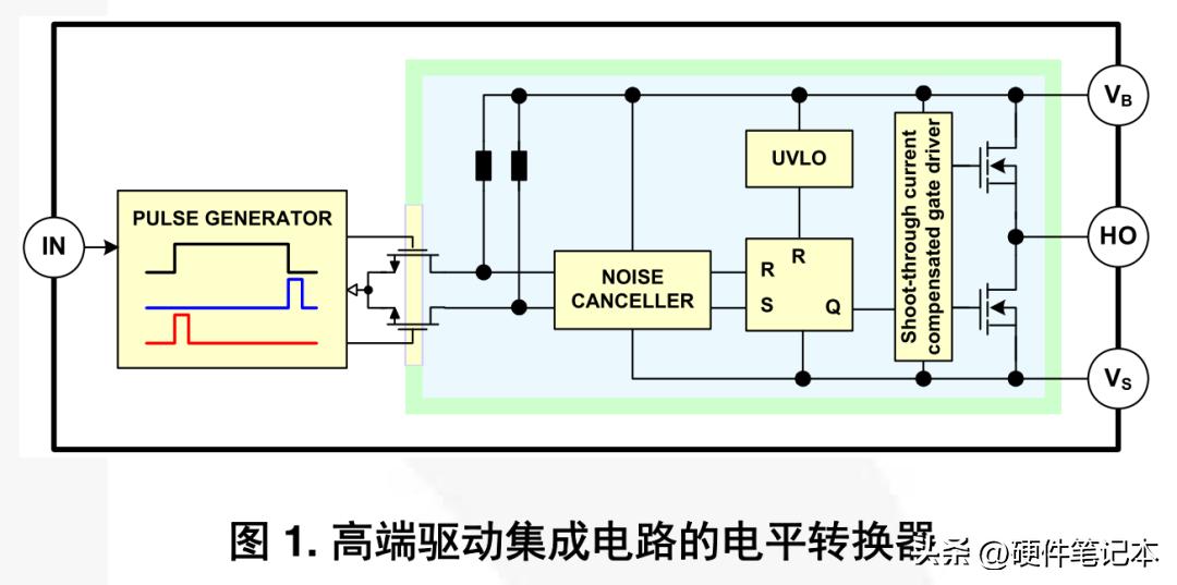 栅极驱动IC自举电路的设计与应用指南(图2)