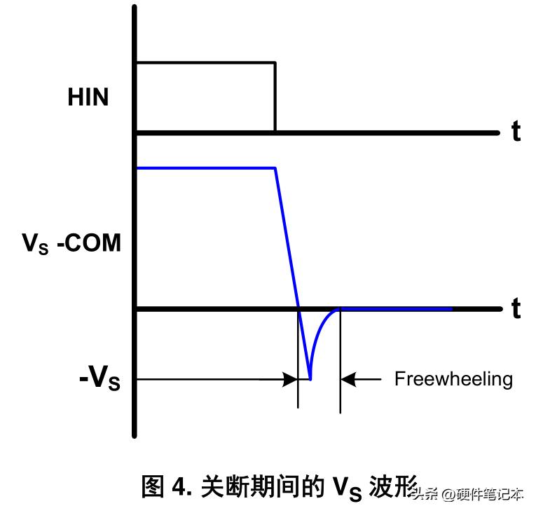 栅极驱动IC自举电路的设计与应用指南(图5)