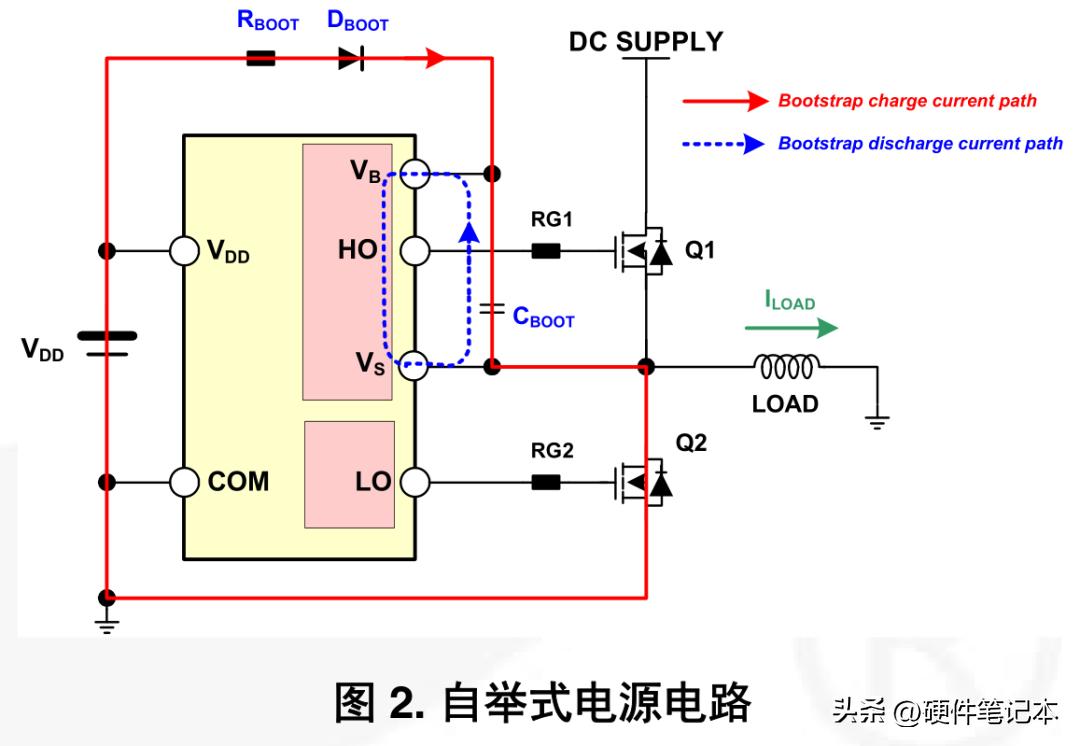栅极驱动IC自举电路的设计与应用指南(图3)