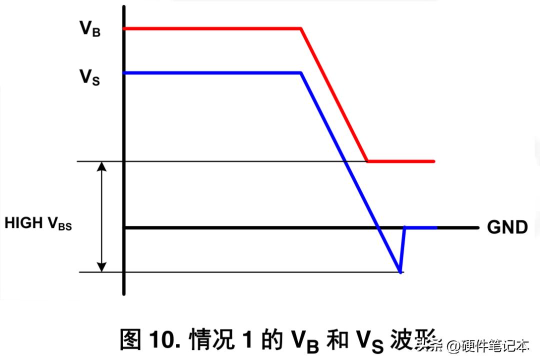 栅极驱动IC自举电路的设计与应用指南(图11)