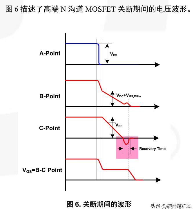 栅极驱动IC自举电路的设计与应用指南(图7)