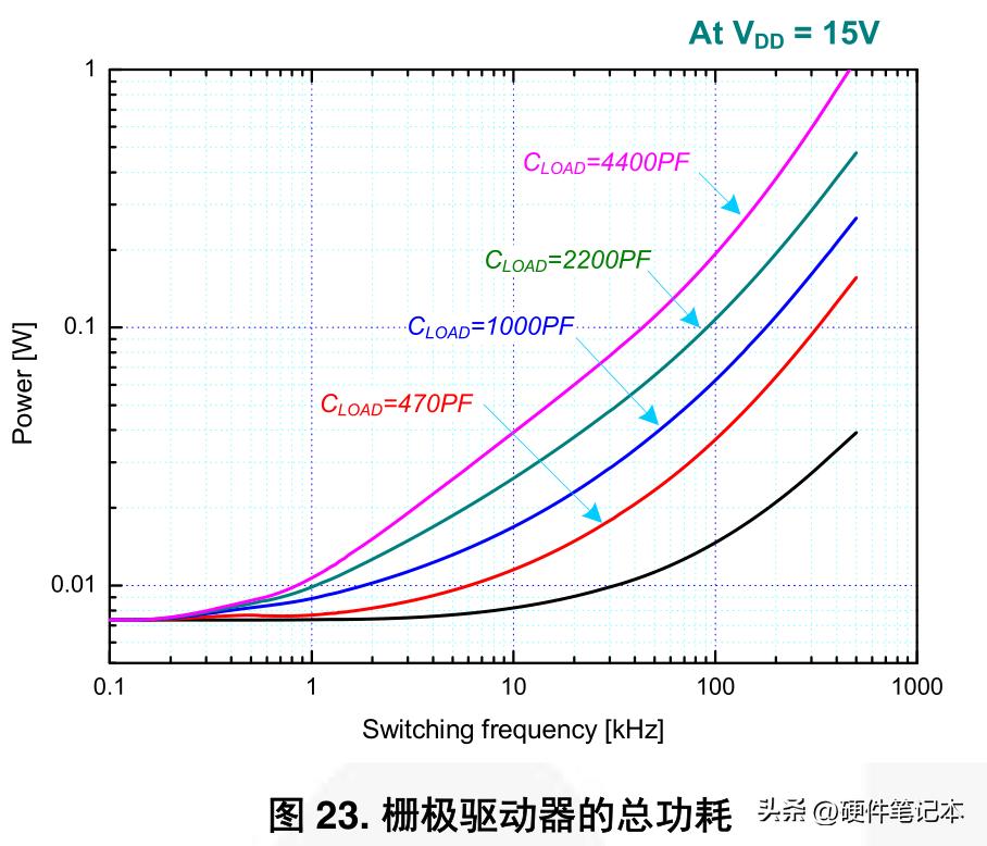 栅极驱动IC自举电路的设计与应用指南(图36)