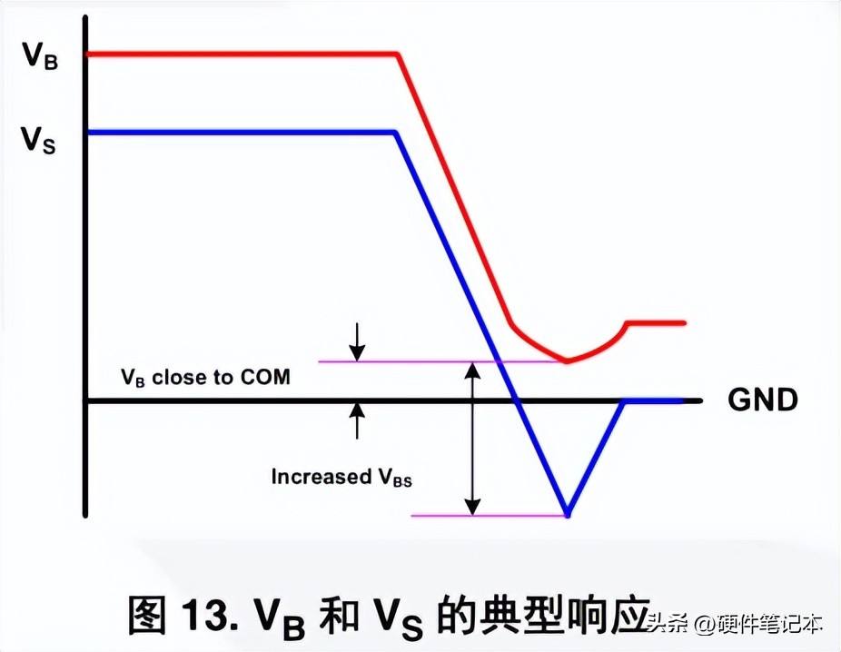 栅极驱动IC自举电路的设计与应用指南(图13)