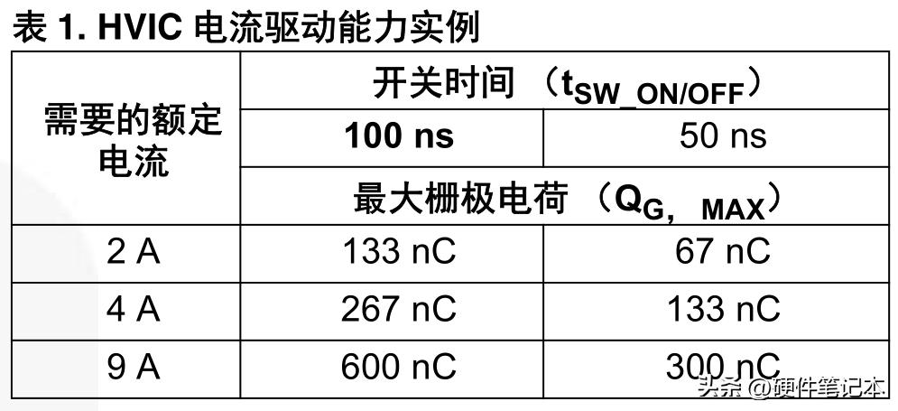 栅极驱动IC自举电路的设计与应用指南(图27)