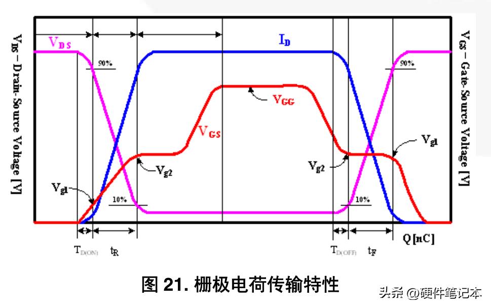栅极驱动IC自举电路的设计与应用指南(图31)