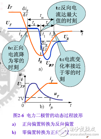 电力二极管的工作原理(图2)