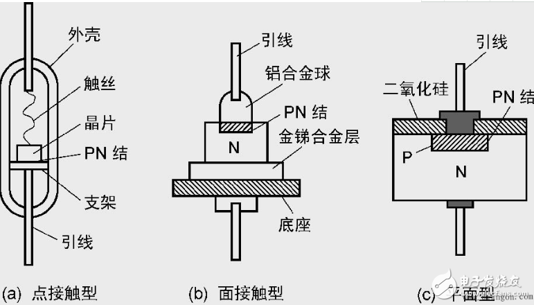 电力二极管的工作原理(图3)