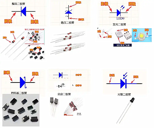 二极管符号图二极管符号正负极判断-KIAMOS管