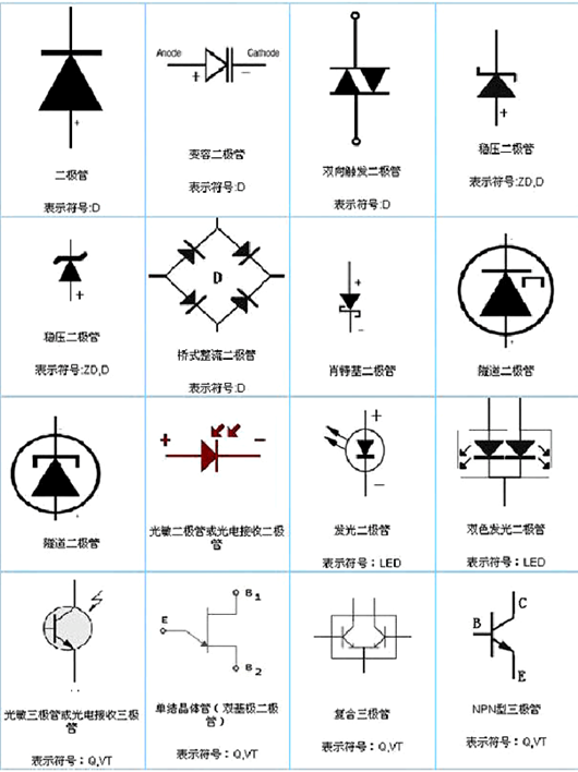 二极管符号图二极管符号正负极判断-KIAMOS管(图2)