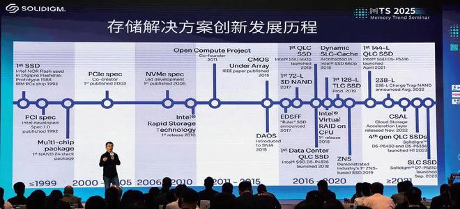 2024年企业级存储市场回顾：AI拉动需求12288TB企业级SSD崭露头角