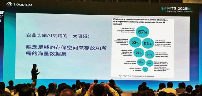 2024年企业级存储市场回顾：AI拉动需求12288TB企业级SSD崭露头角(图2)