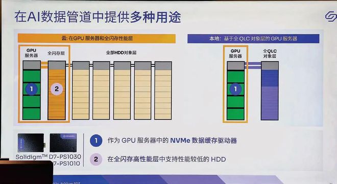 2024年企业级存储市场回顾：AI拉动需求12288TB企业级SSD崭露头角(图5)