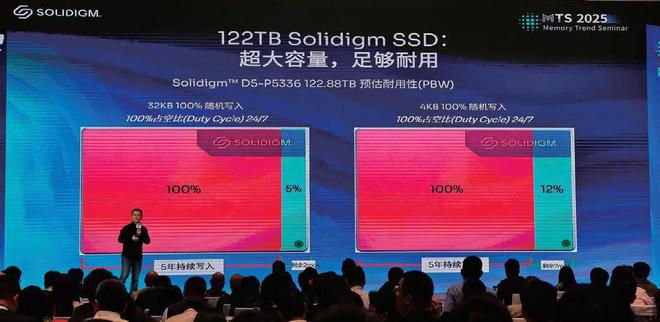 2024年企业级存储市场回顾：AI拉动需求12288TB企业级SSD崭露头角(图7)
