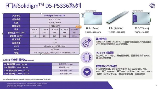 2024年企业级存储市场回顾：AI拉动需求12288TB企业级SSD崭露头角(图6)