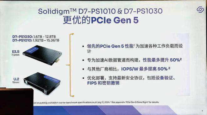 2024年企业级存储市场回顾：AI拉动需求12288TB企业级SSD崭露头角(图8)