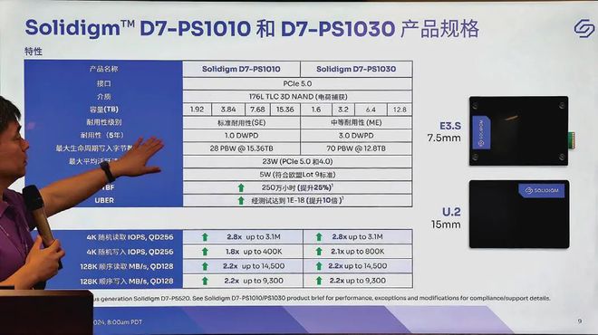 2024年企业级存储市场回顾：AI拉动需求12288TB企业级SSD崭露头角(图10)