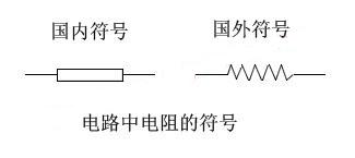 电阻器的电路符号及图片识别(图2)