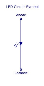 发光二极管（LED）的工作原理、电路符号及特性(图2)