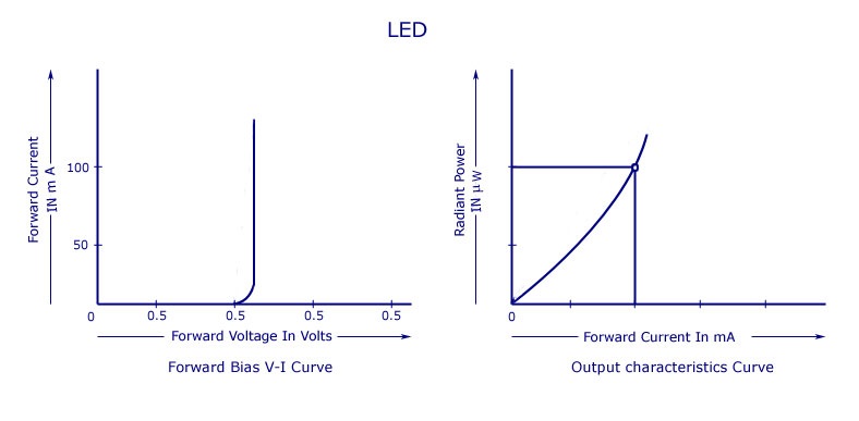 发光二极管（LED）的工作原理、电路符号及特性(图3)