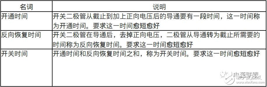 电路基础知识讲解之二极管