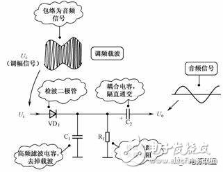 电路基础知识讲解之二极管(图6)