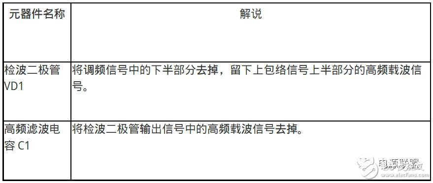 电路基础知识讲解之二极管(图7)