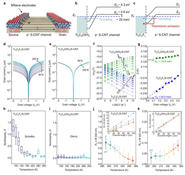 北京大学张敏课题组《AM》：氢键集成高性能低维柔性电子有望打破接触电阻限制！(图2)