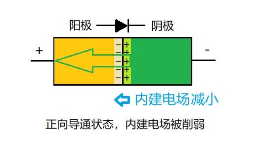 开关二极管的开关是如何实现的(图2)