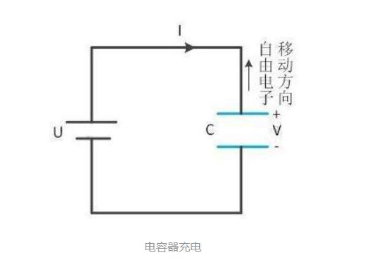 电容器的结构及工作原理(图1)