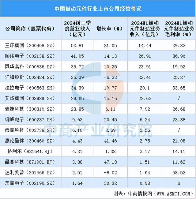 2024中国被动元件行业上市公司全方位对比分析(图4)