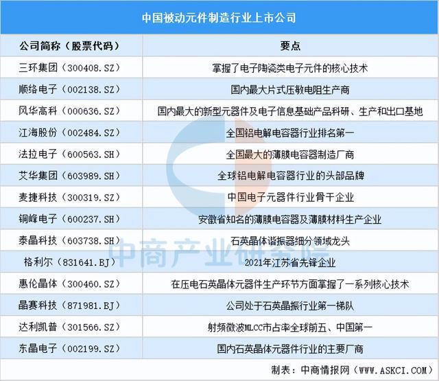 2024中国被动元件行业上市公司全方位对比分析(图1)