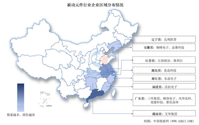 2024中国被动元件行业上市公司全方位对比分析(图3)