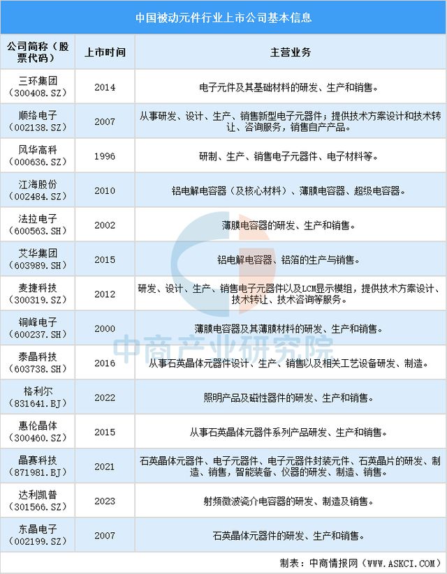 2024中国被动元件行业上市公司全方位对比分析(图2)