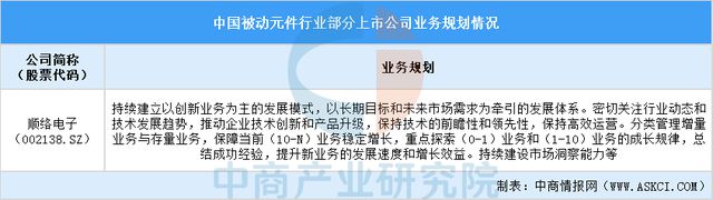 2024中国被动元件行业上市公司全方位对比分析(图6)