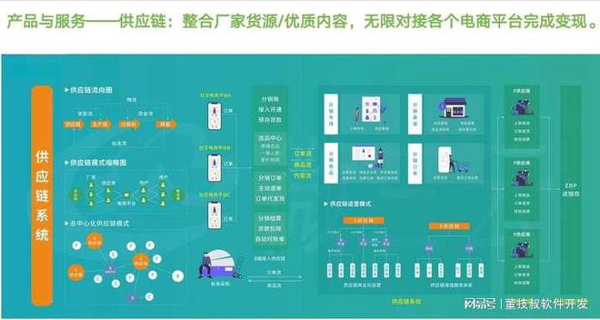 详解供应链商城小程序开发流程与技术要点(图2)