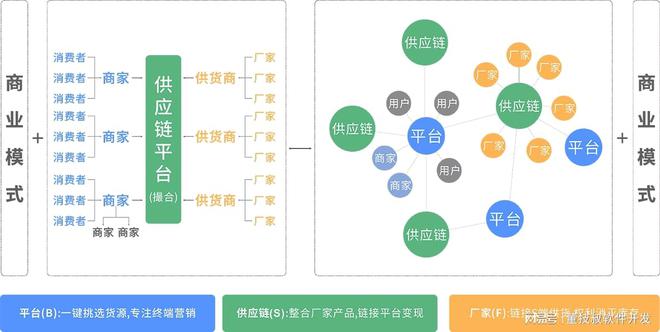 详解供应链商城小程序开发流程与技术要点(图3)