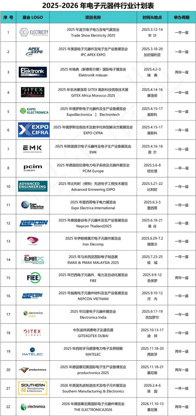 抢占东南亚电子产业“黄金窗口”！2025越南电子展火热招商中！(图5)