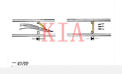 二极管正负极区分及工作原理解析-KIAMOS管(图1)