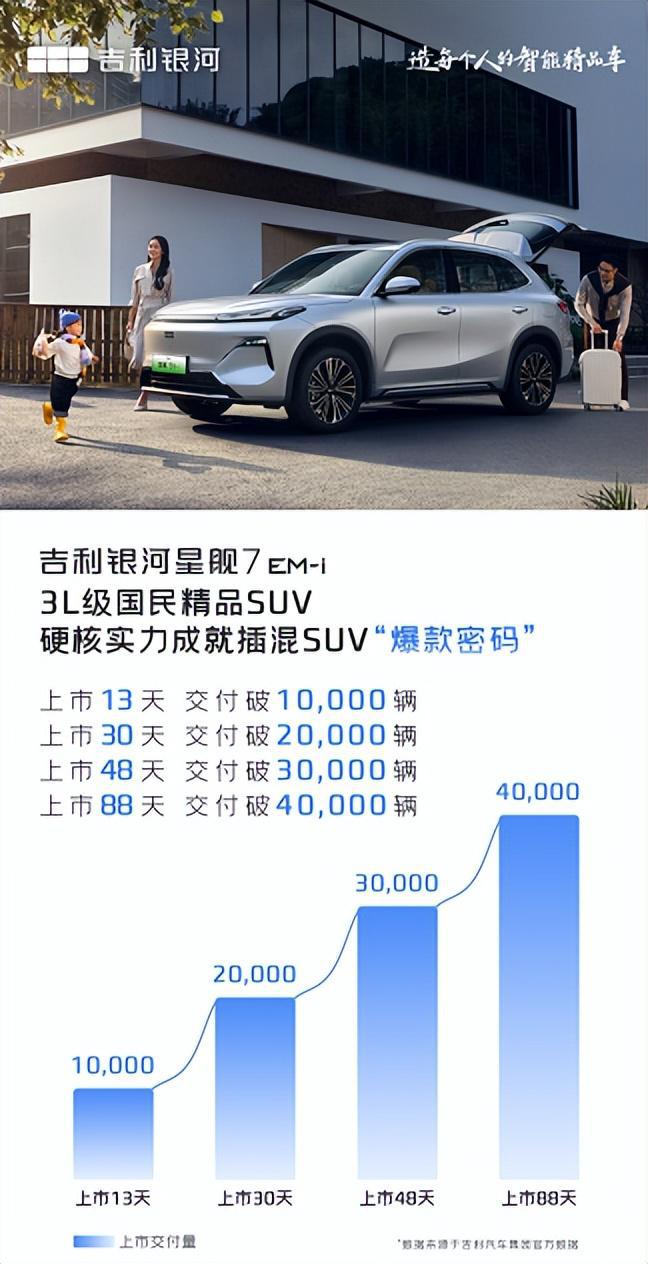 4万车主集体打call！是谁的心还没被星舰7牢牢抓住！(图1)