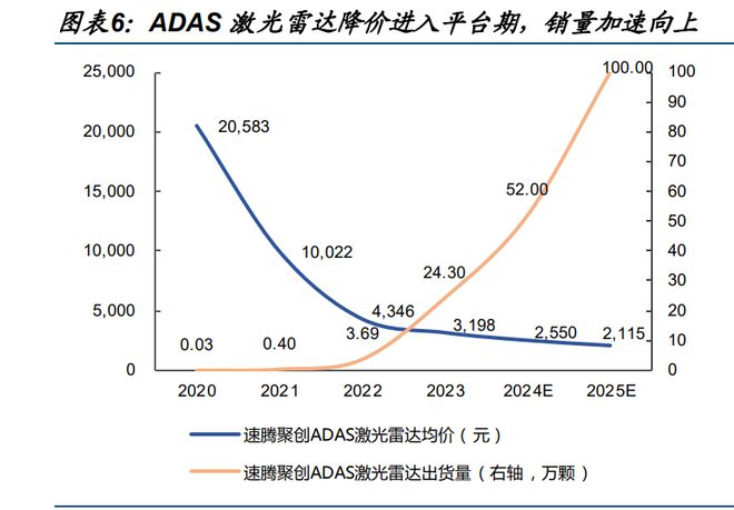 激光雷达2025：揭开智驾与机器人未来的秘密！(图2)