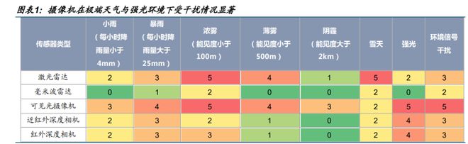 激光雷达2025：揭开智驾与机器人未来的秘密！