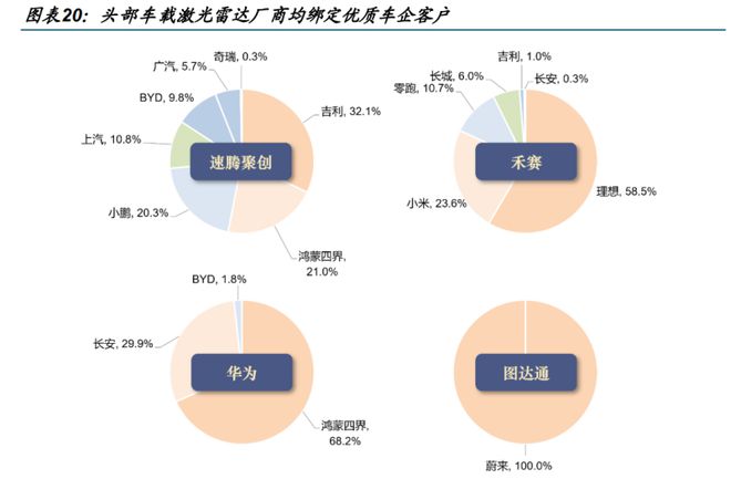 激光雷达2025：揭开智驾与机器人未来的秘密！(图4)