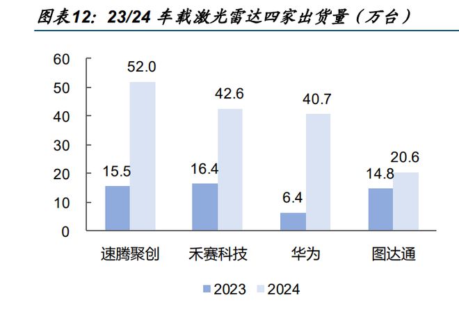 激光雷达2025：揭开智驾与机器人未来的秘密！(图3)