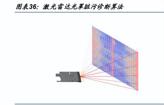激光雷达2025：揭开智驾与机器人未来的秘密！(图6)