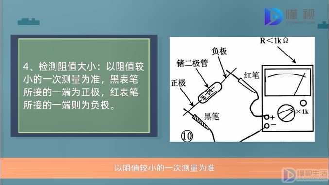 怎么判断二极管的正负极(图4)