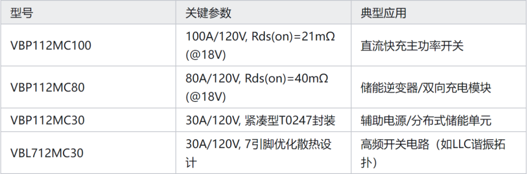 清纯半导体和微碧半导体推出第3代SiCMOSFET产品(图4)